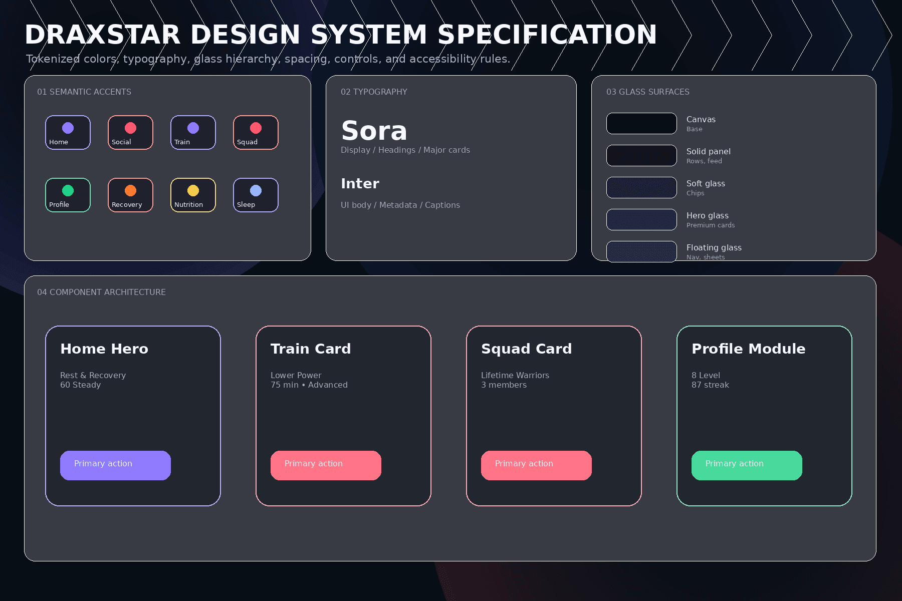 Draxstar Design System board