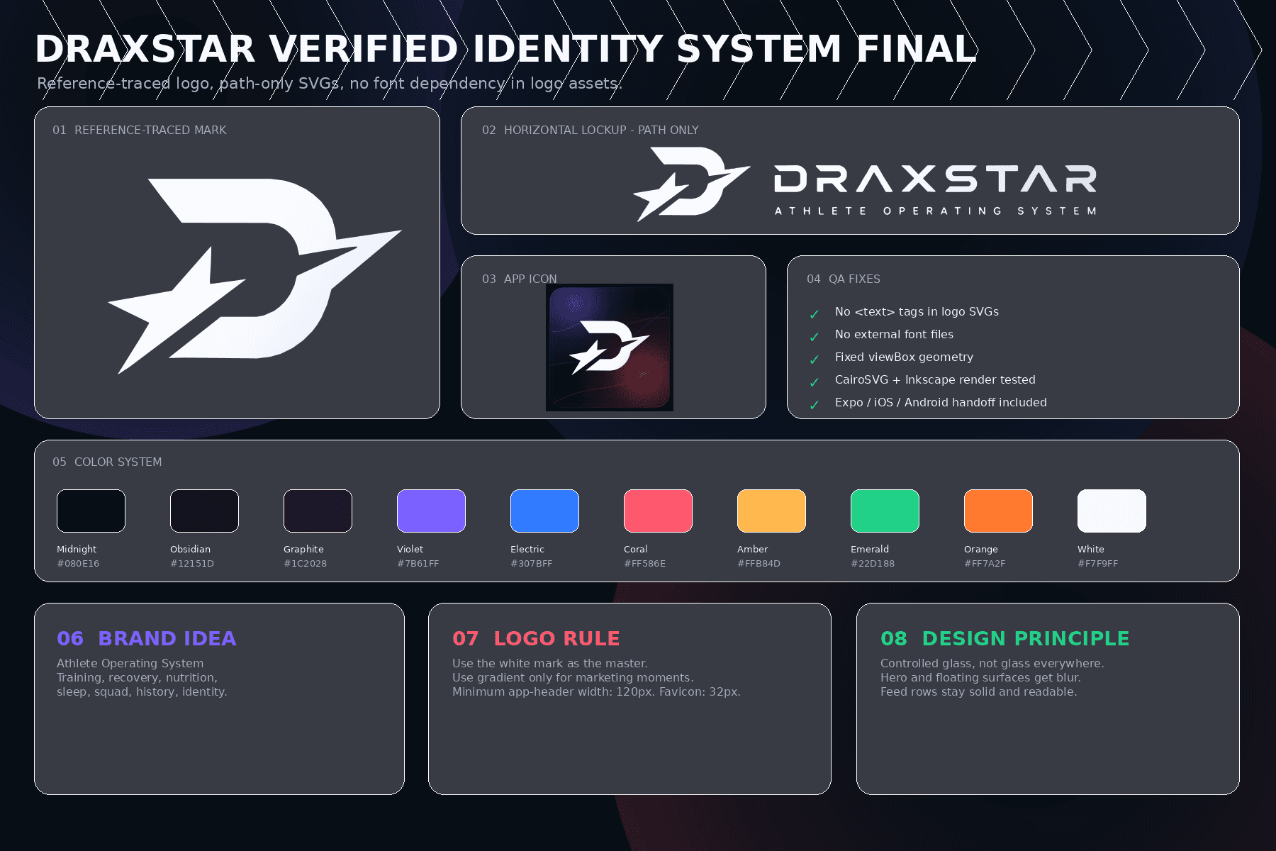 Draxstar Master Identity board