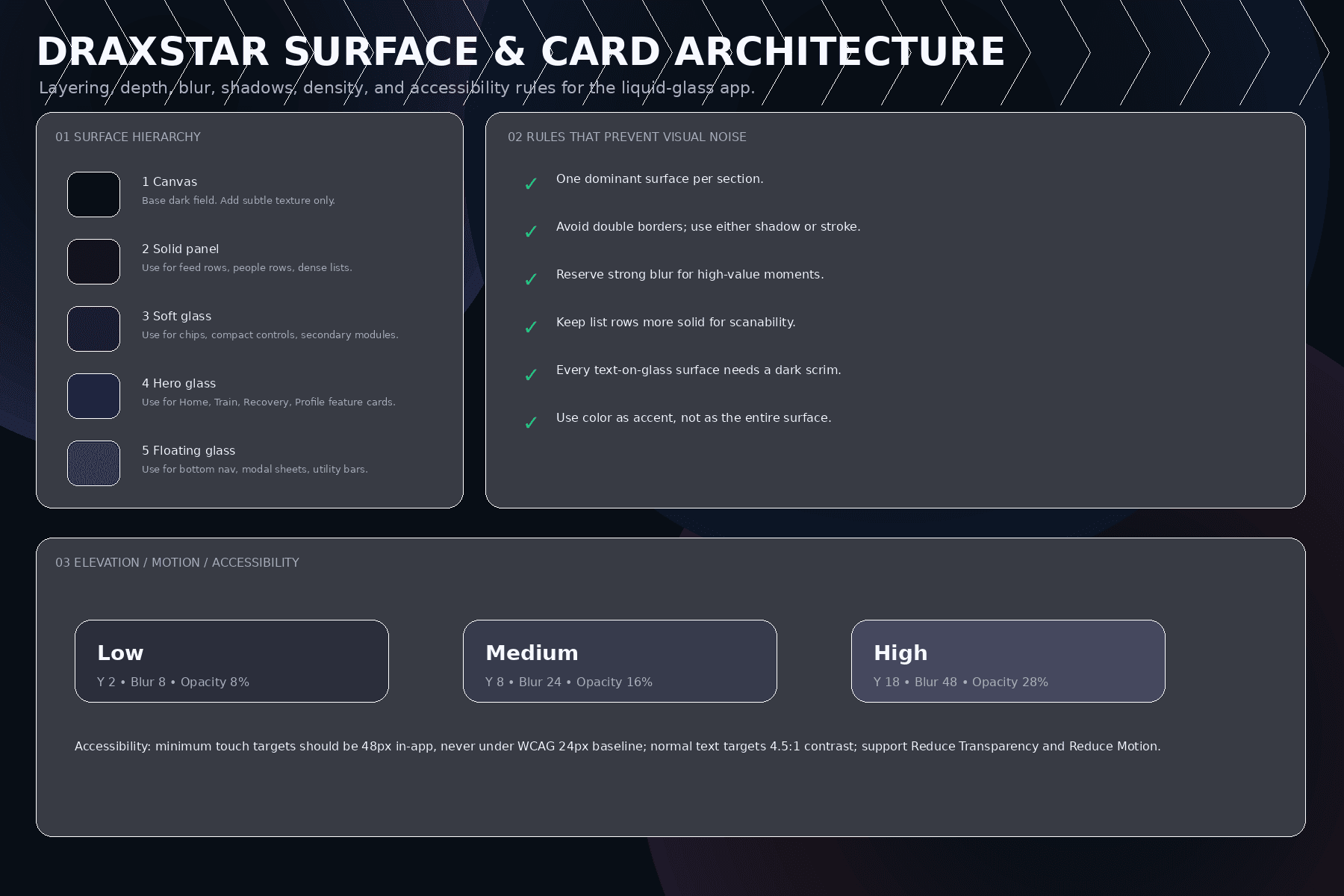 Draxstar Surface · Card Architecture board